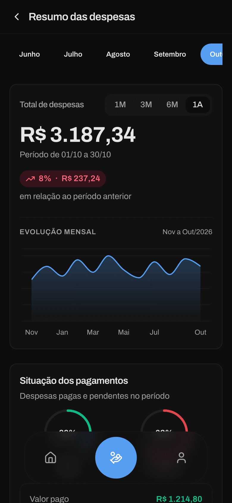 Tela de Resumo das despesas do Razo com o total gasto e a curva de gastos dos últimos 12 meses
