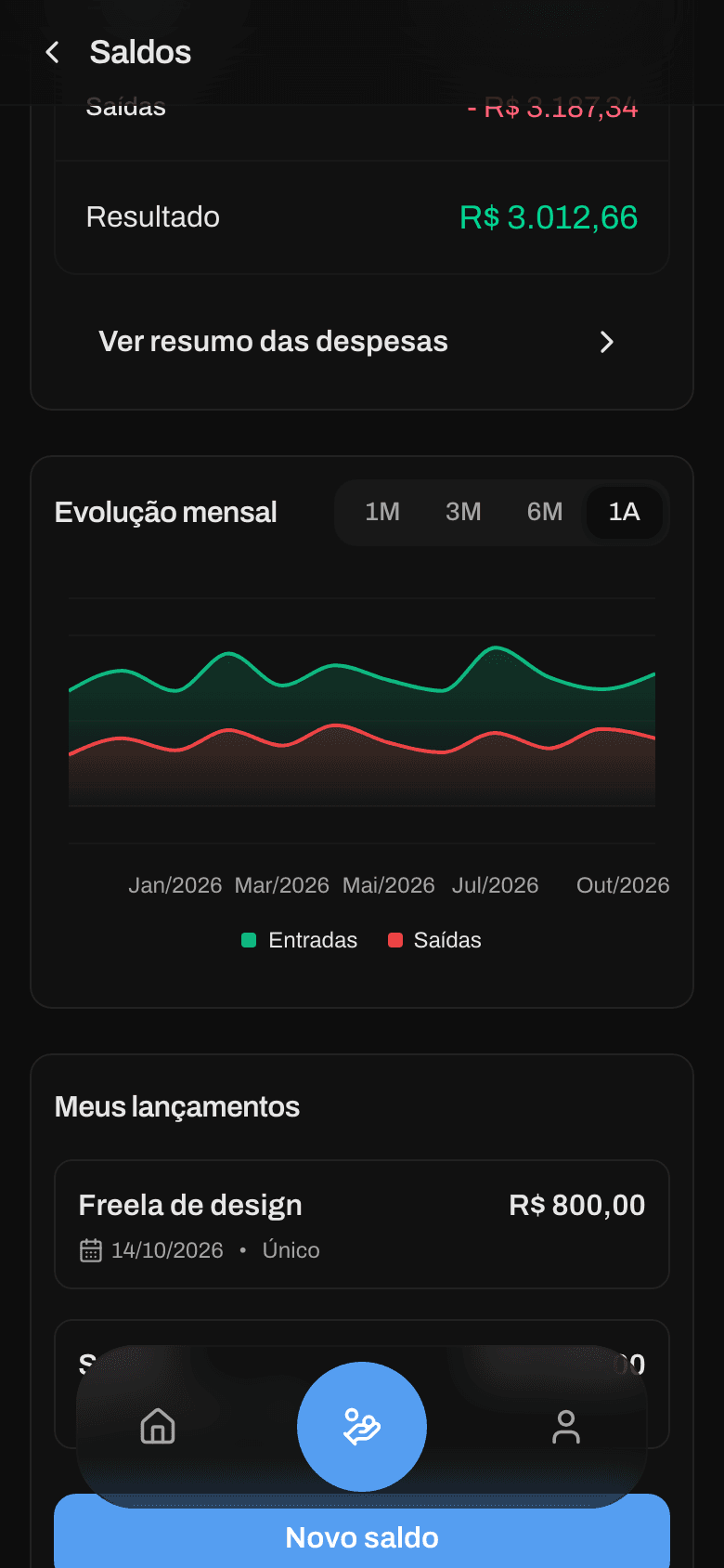 Tela de Saldos do Razo com a evolução de entradas e saídas nos últimos 12 meses
